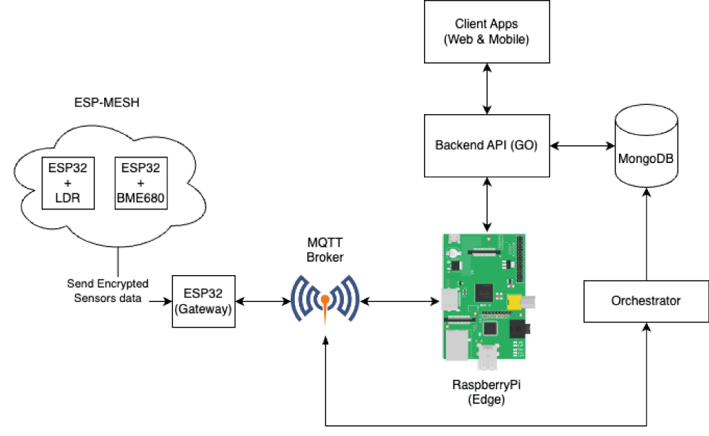 IoT-based Real-time Temperature Monitoring in Critical Systems: A Review