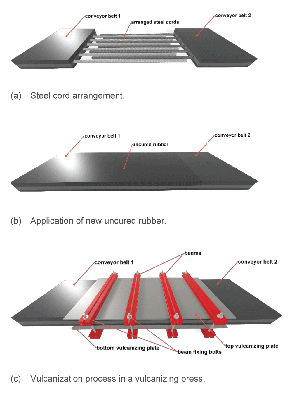 Assessment of Thermal Uniformity of Heating Plates Using a Thermal Imaging Camera