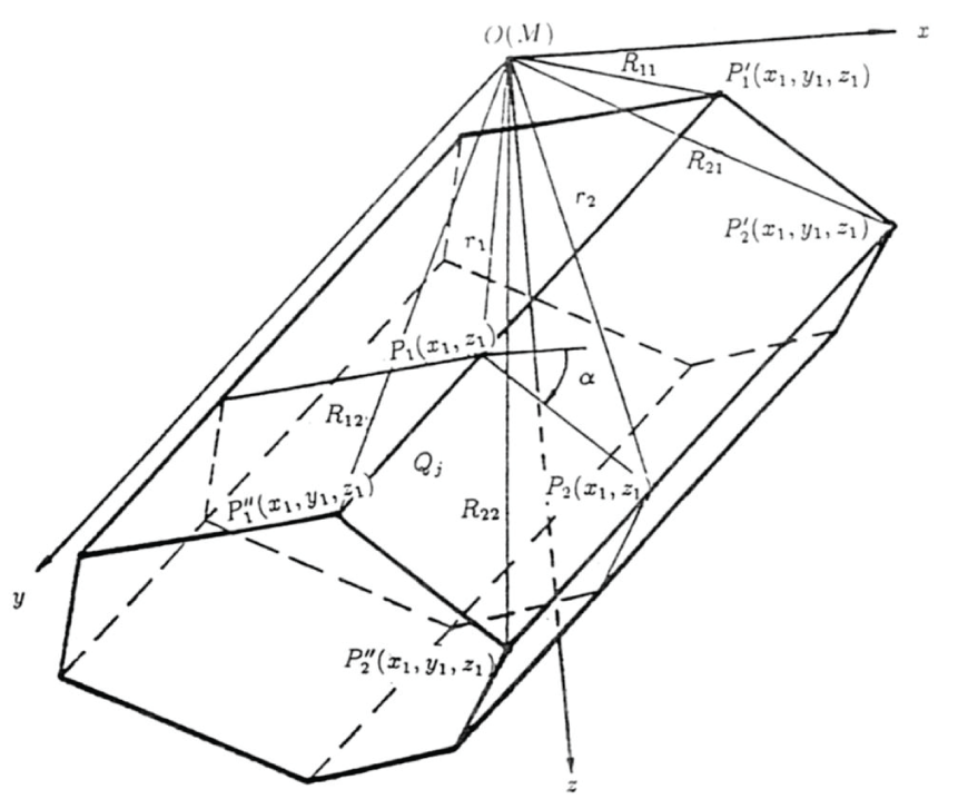 Computing derivatives of the gravity potential for a horizontal polygonal prism.