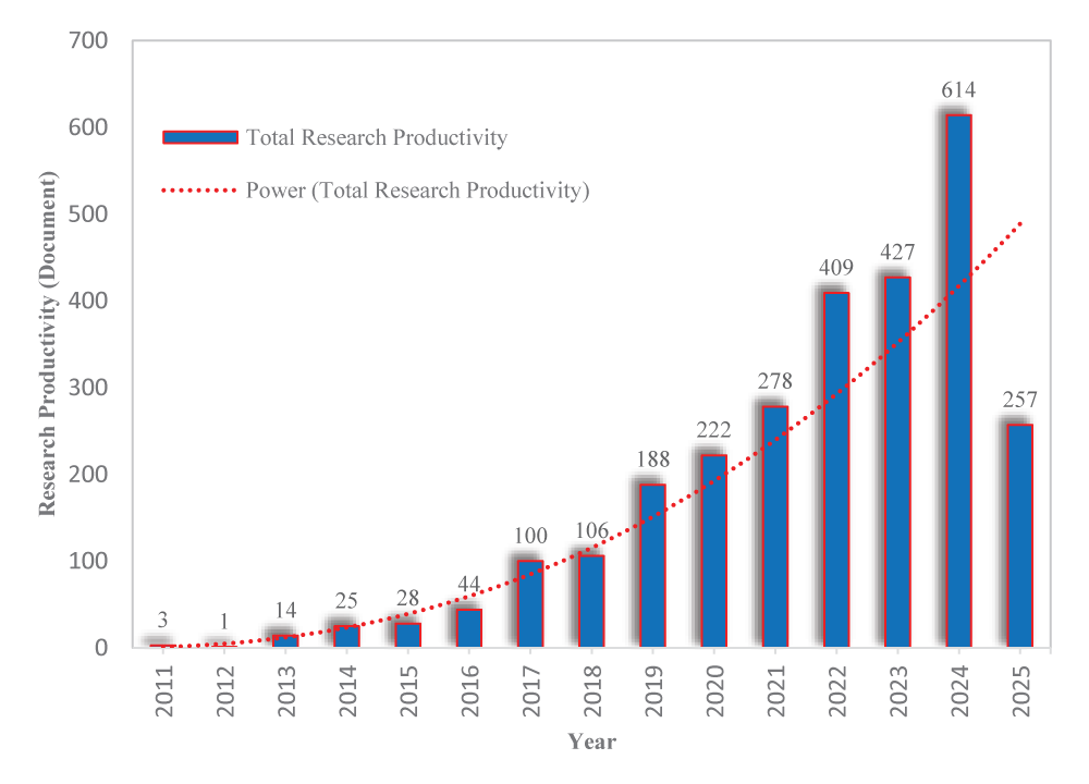 Annual research publication in the Internet of Things article.