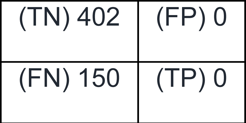 Pair confusion matrix obtained from the mean shift algorithm.