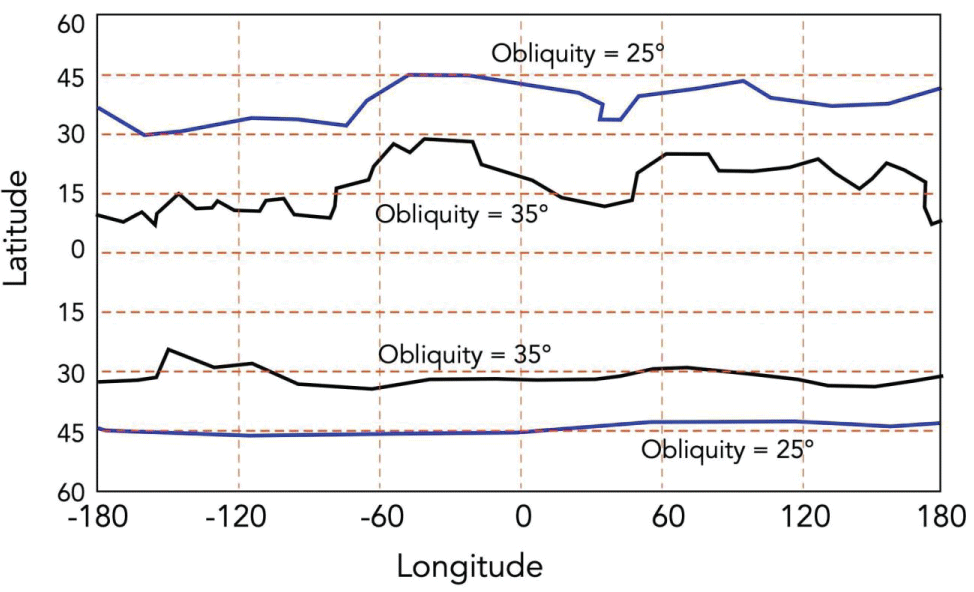 Approximate interpretation Figure 10 of Chamberlain and Boynton [<span class=