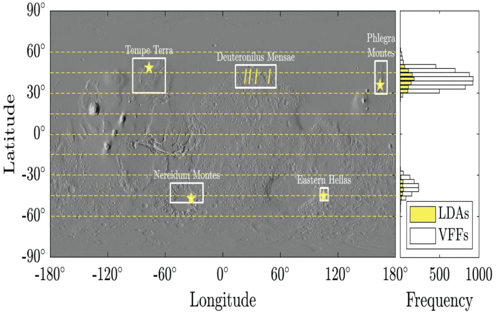 Regions explored by Steinberg, et al. [<span class=