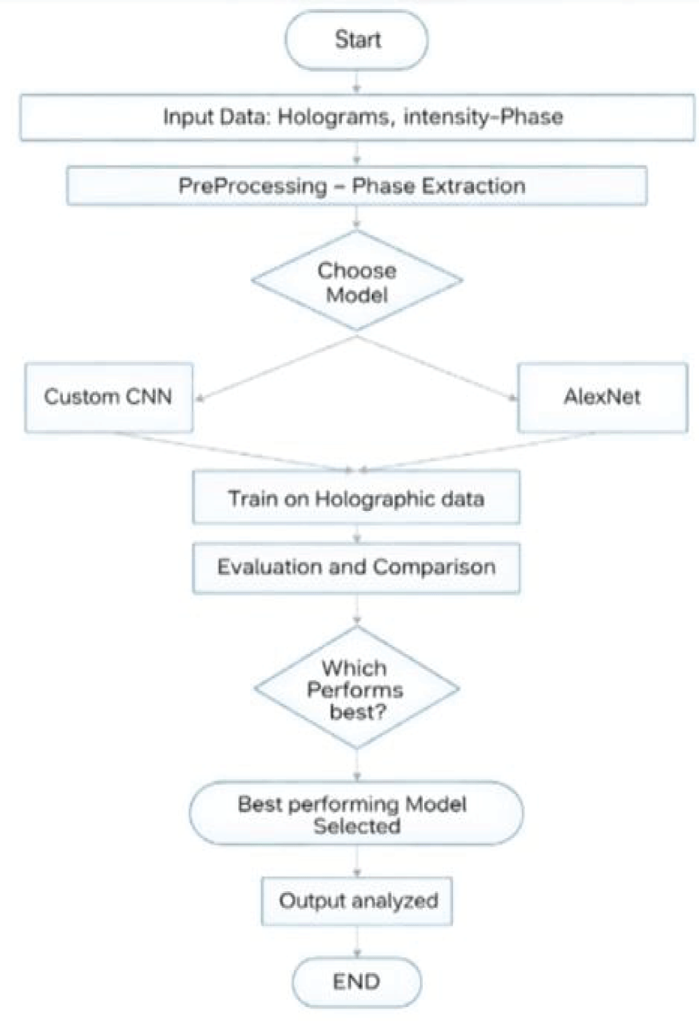 Methodology.