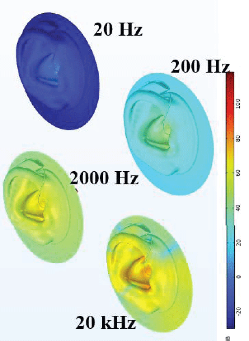 Outside Sound Pressure Level from 20 Hz to 20 kHz