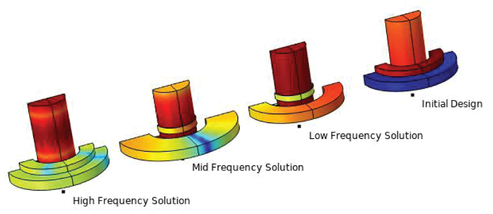 Simulator optimized versions to match the acoustic response of a given ear for various frequencies.