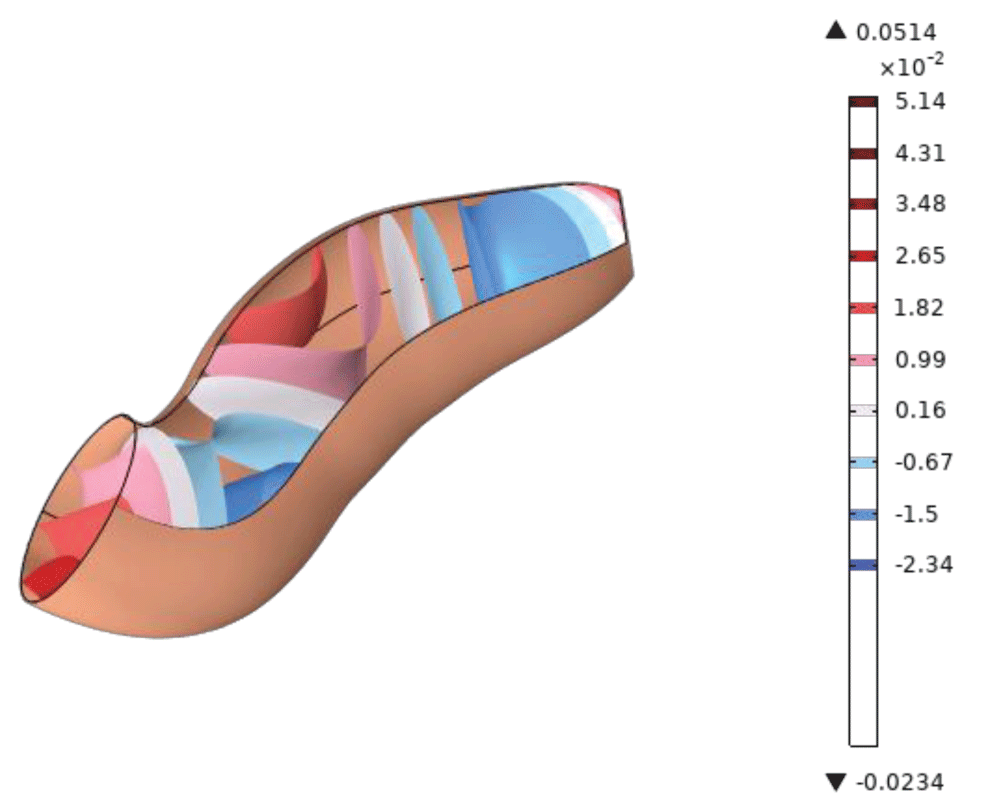 Sound Pressure Level on Manikin Surface at mid frequencies (200-2000 Hz).