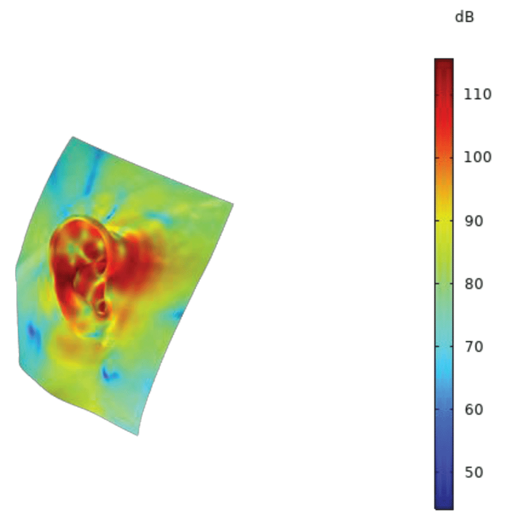 Sound Pressure Level on Manikin Surface at high frequencies (2000-20000 Hz).