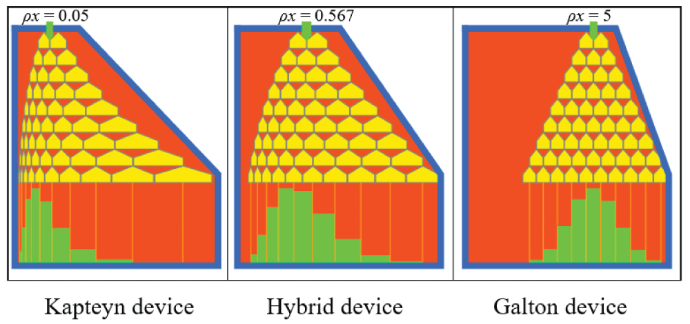 The HLN curve-generating devices (&rho;x: distance from left).