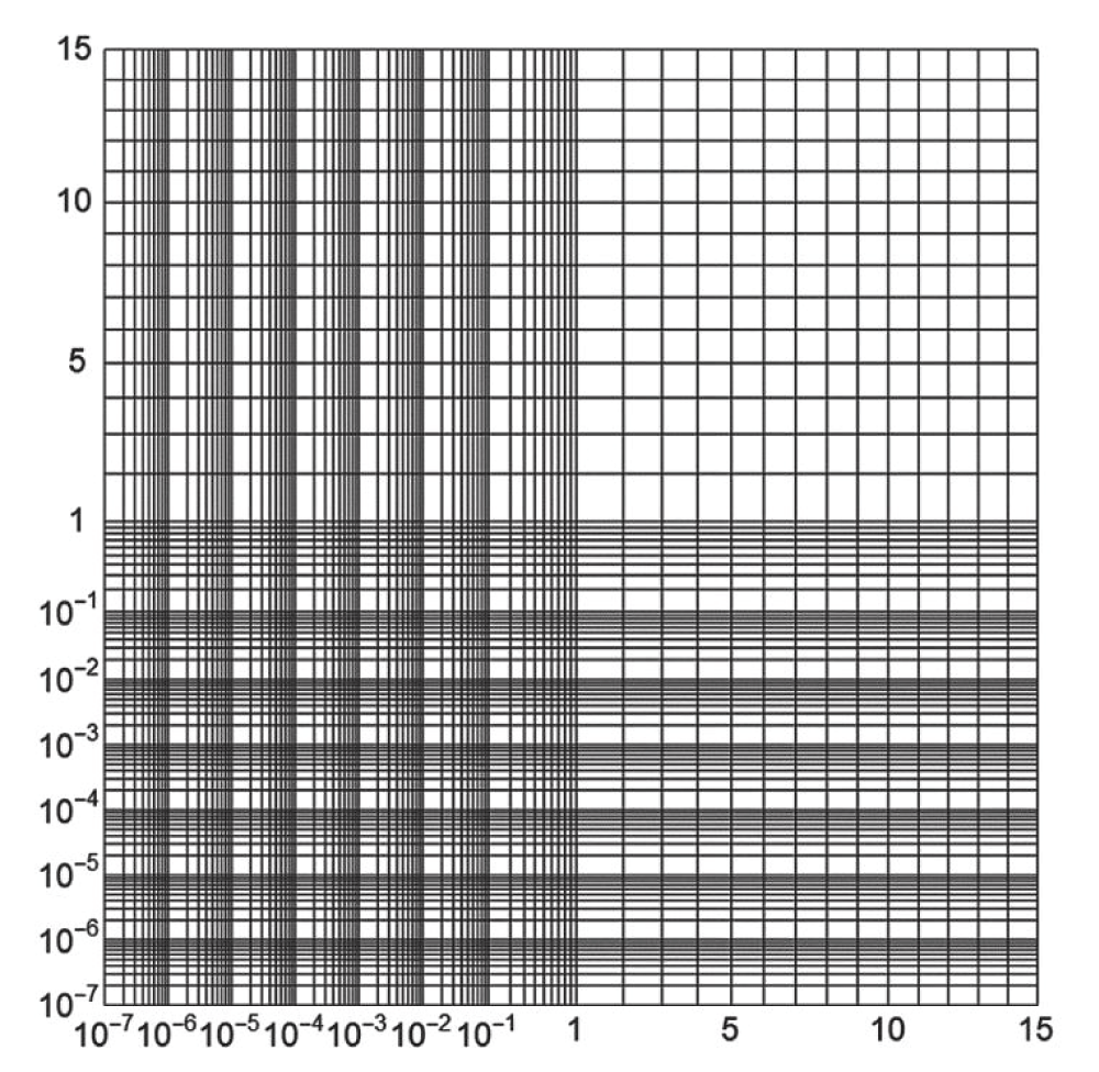 Hybrid-Hybrid Graph Paper (&tau;x, &nu;y)