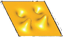Visualization of parallel and anti-parallel vortices in superconductors. Reproduced with permission from [78].