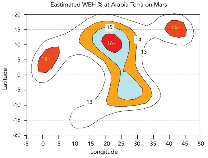 Estimated WEH % at a local area on Mars by reanalysis of Mars Odyssey neutron spectrometer data [<span class=