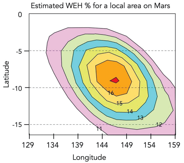 Estimated WEH % at a local area on Mars by reanalysis of Mars Odyssey neutron spectrometer data [<span class=